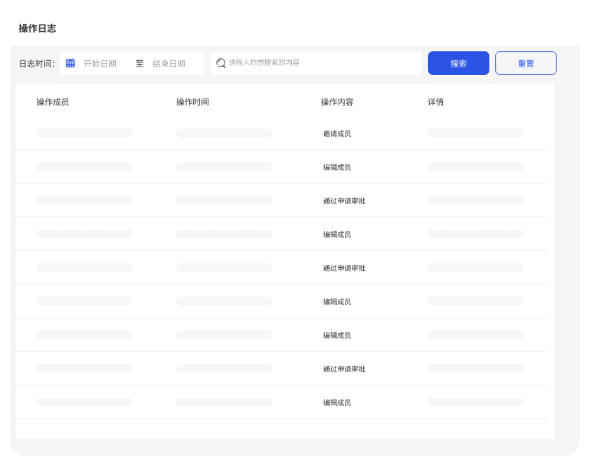 云登指纹浏览器支持溯源成员操作