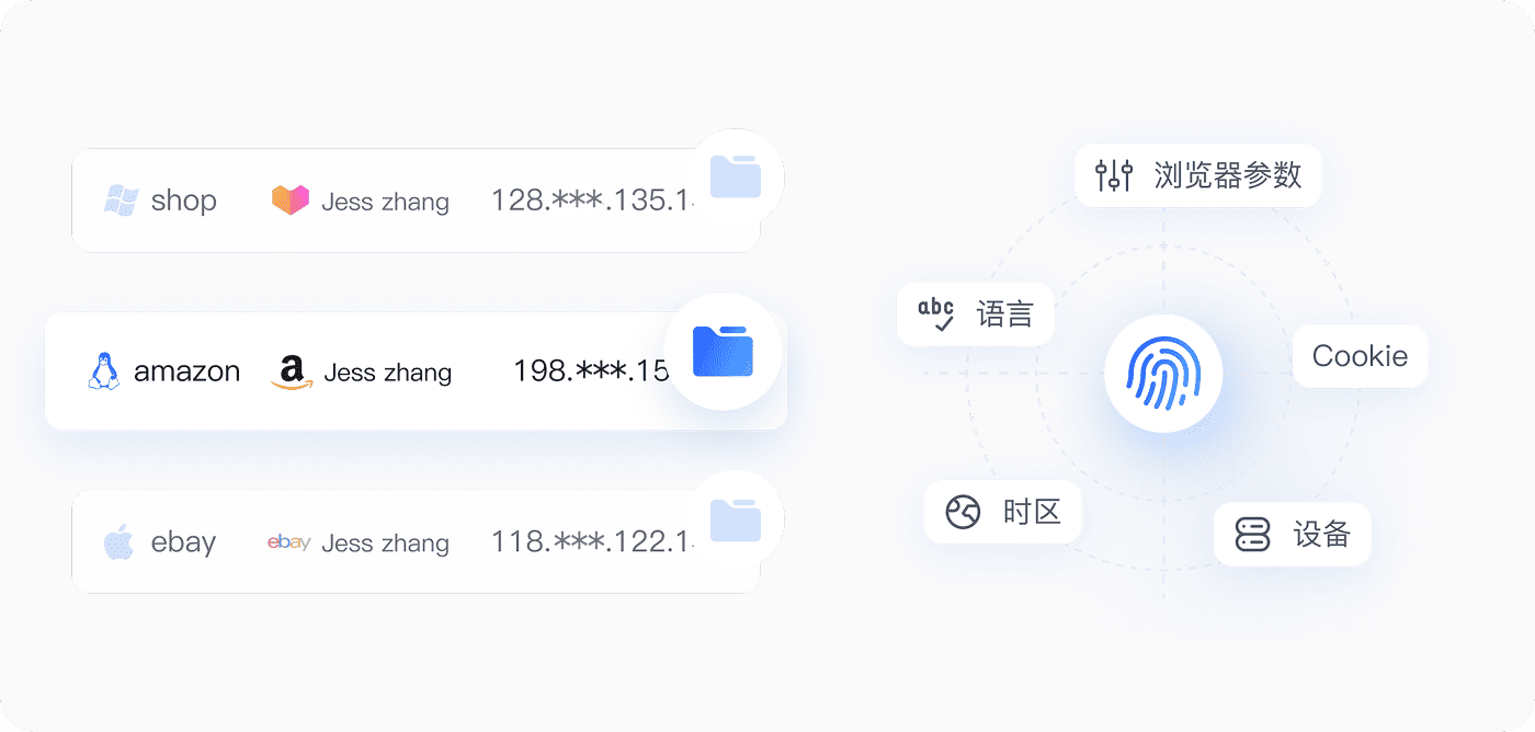 独立浏览器环境示意图